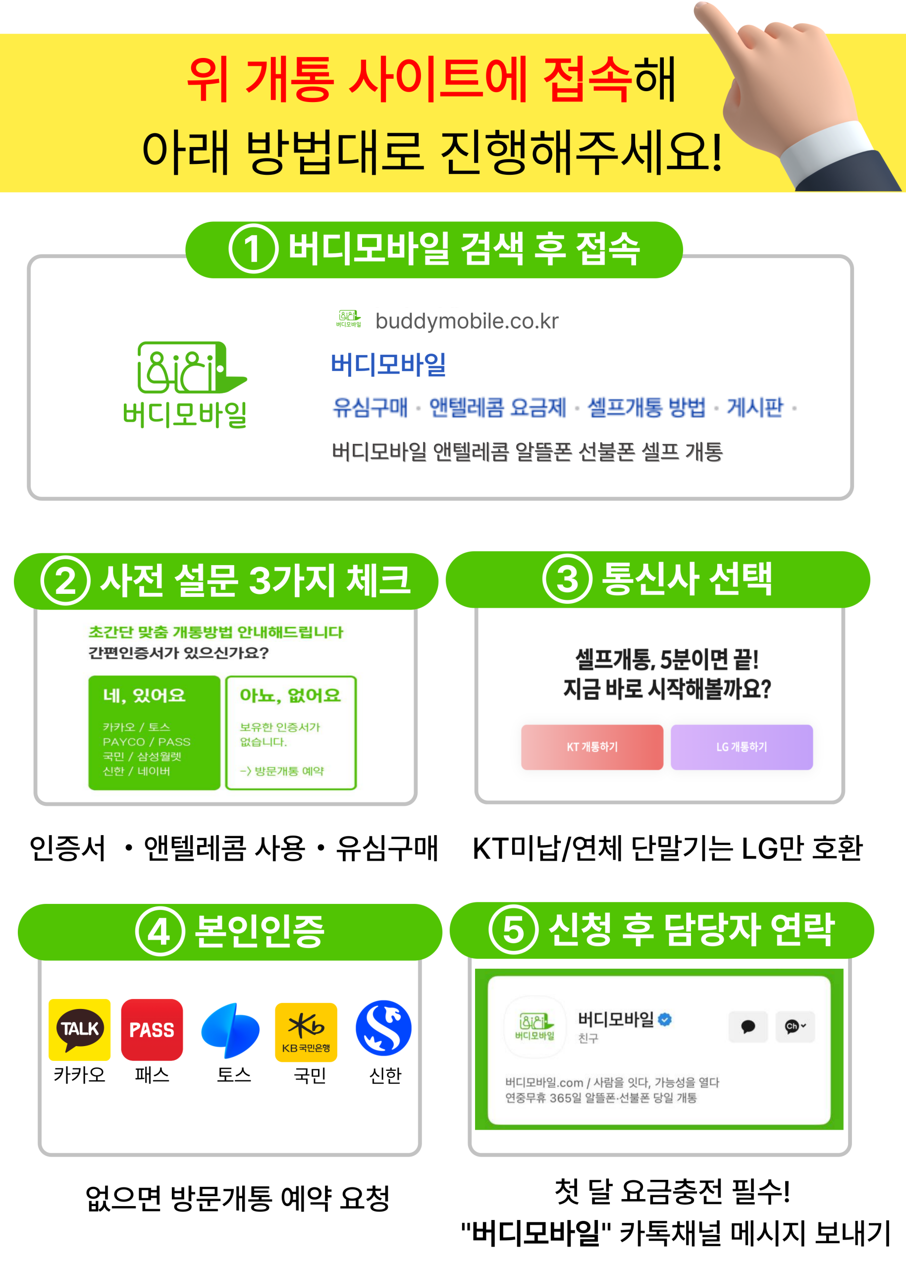 버디모바일 개통 홈페이지에서 개통을 어떻게 신청하는지 5단계로 나눠서 설명하는 이미지